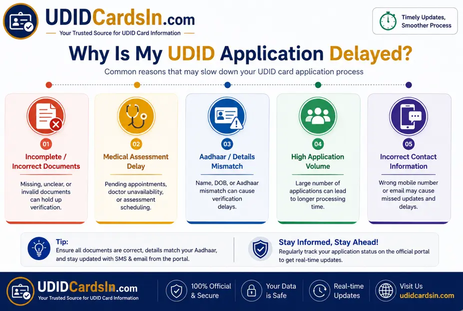 UDID card status 7 Application Delayed