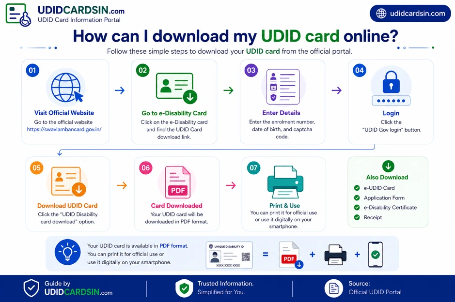 UDID Card 8 Download UDID 1