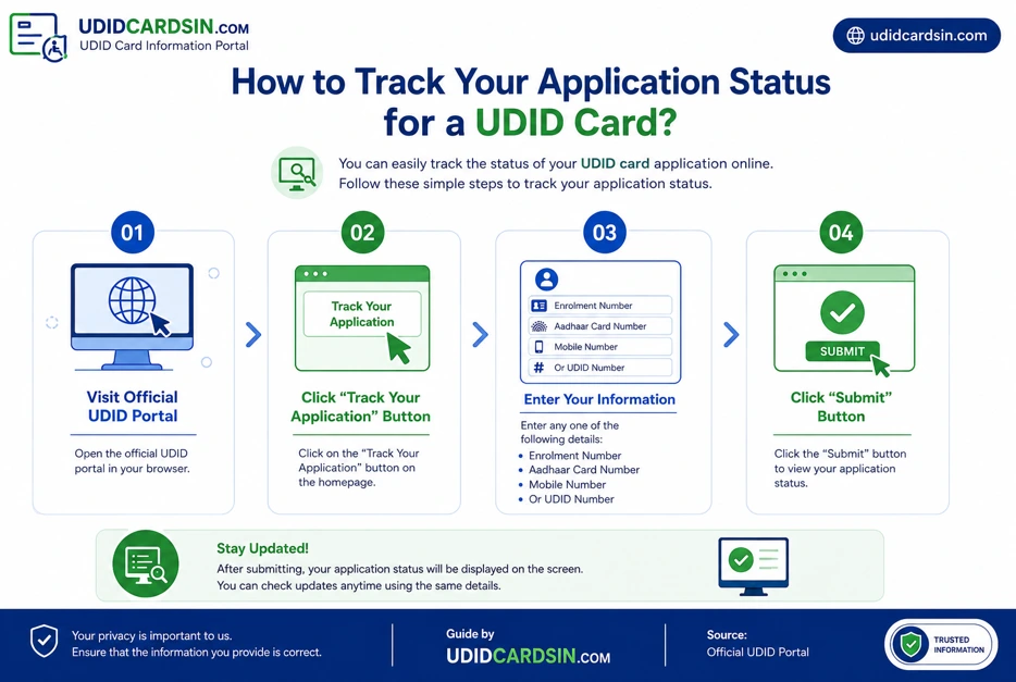 UDID Card 9 How to Track Status 1